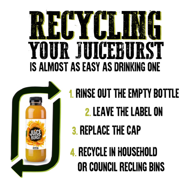 DID YOU KNOW OUR BOTTLES ARE 100% RECYCLABLE?